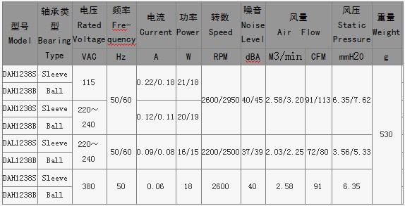 交流风机